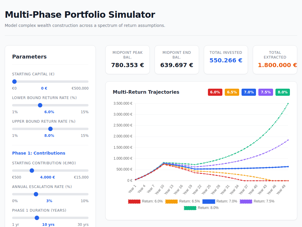Screenshot of save-retire-pension